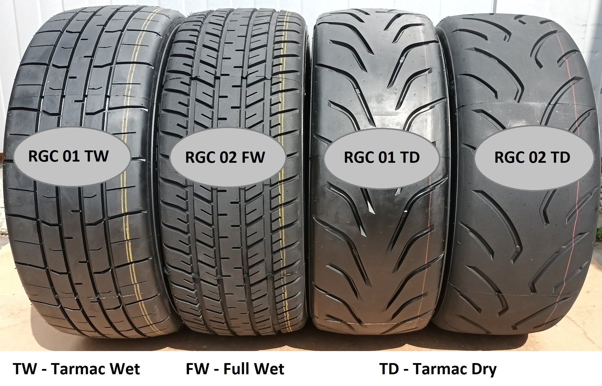 Typy pneumatik rgc motorsport